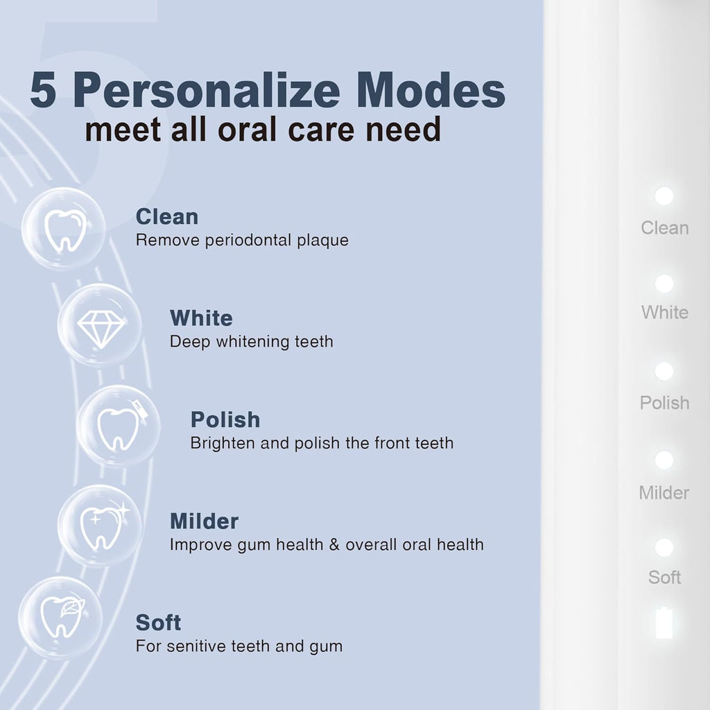 7AM2M Sonic Electric Toothbrush for Adults and Kids, with 8 Brush Heads and Travel Case,5 Modes with 2 Minutes Build in Smart Timer, One Charge Use for 90 Days, Rechargeable Toothbrushes(White)