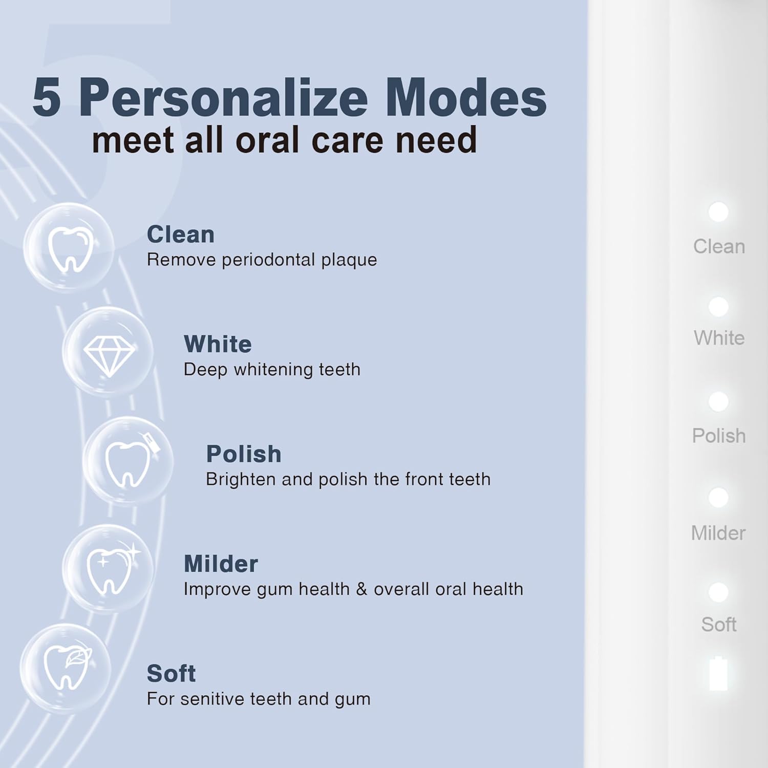 7AM2M Sonic Electric Toothbrush for Adults and Kids, with 8 Brush Heads and Travel Case,5 Modes with 2 Minutes Build in Smart Timer, One Charge Use for 90 Days, Rechargeable Toothbrushes(White)