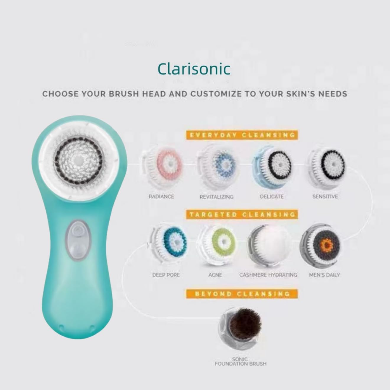 Clarisonic Mia 2 Sonic Facial Cleansing Brush System with Sensitive Brush Head (Sea Breeze)
