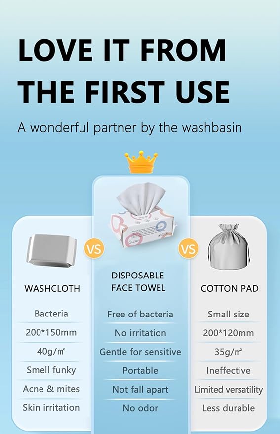 Disposable Face Towels, 80 Count, Biodegradable Dry Wipes for Sensitive Skin, Makeup Removal, Baby Care, Ultra Soft & Thick, 7.8”x7.8”