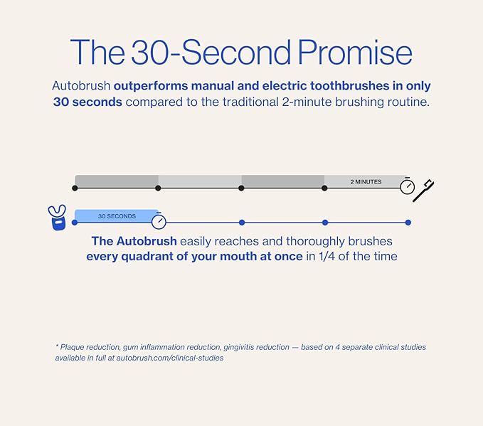 autobrush Kids Electric Toothbrush – Only ADA Accepted U-Shaped Toothbrush, Clinically Proven Up to 5.1X Better Cleaning, 30 Seconds, Full-Mouth 360 Coverage, LED Lights, Music, Ages 3-5, Lion