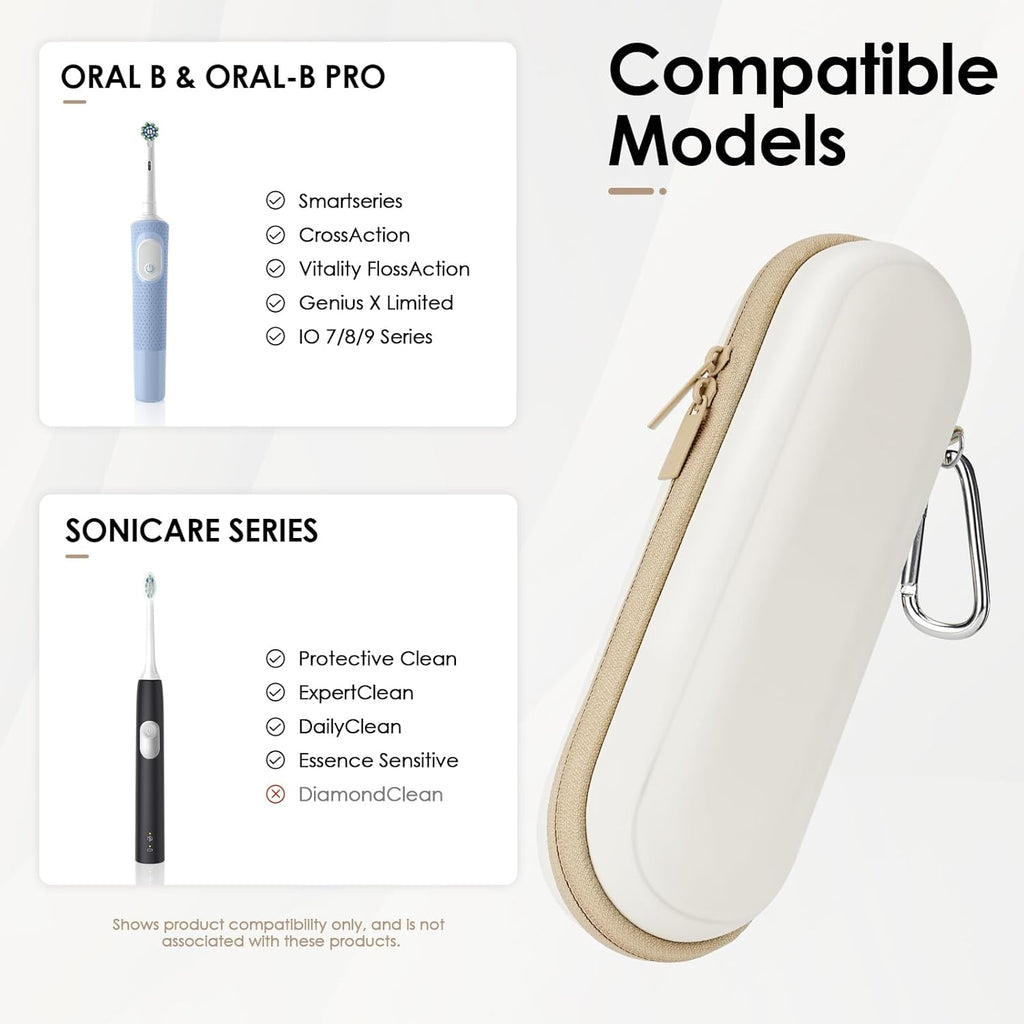 Yinke 2.0 Electric Toothbrush Case For Oral B/Oral-B Pro/Philips Sonicare/Aquasonic Toothbrush, Travel Electric Toothbrush Case