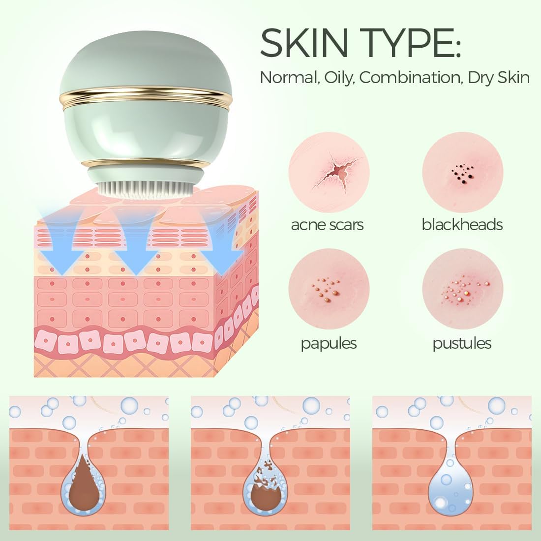 Electric Facial Cleansing Brush,Waterproof Facial Massage Brush,Sonic Face Scrubber with UV-C Disinfection,3 Sonic Cleansing Modes & 3 Brush Heads,For Exfoliating and Massaging,Rechargeable Face Brush