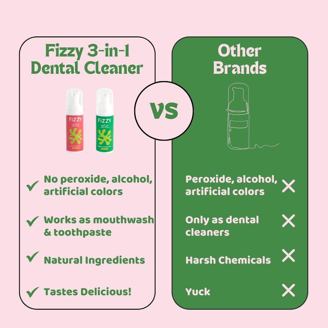 Fizzy 3-in-1 Foam Cleaner for Aligner, Retainer, Denture, Night Guard, MouthGuard, Invisalign | Free of Alcohol, SLS, Fluoride | Xylitol Mouthwash & Foam Toothpaste| Travel-Size, Mint Cucumber