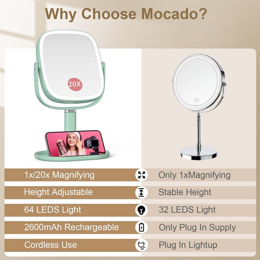 Mocado Makeup Mirror with Lights, 1X/20X Magnifying Mirror with Light, Vanity Mirror with 3 Colors Lights, Height Adjustable Lighted Makeup Mirror, Double Sided 360°Rotation, Memory Function (Green)