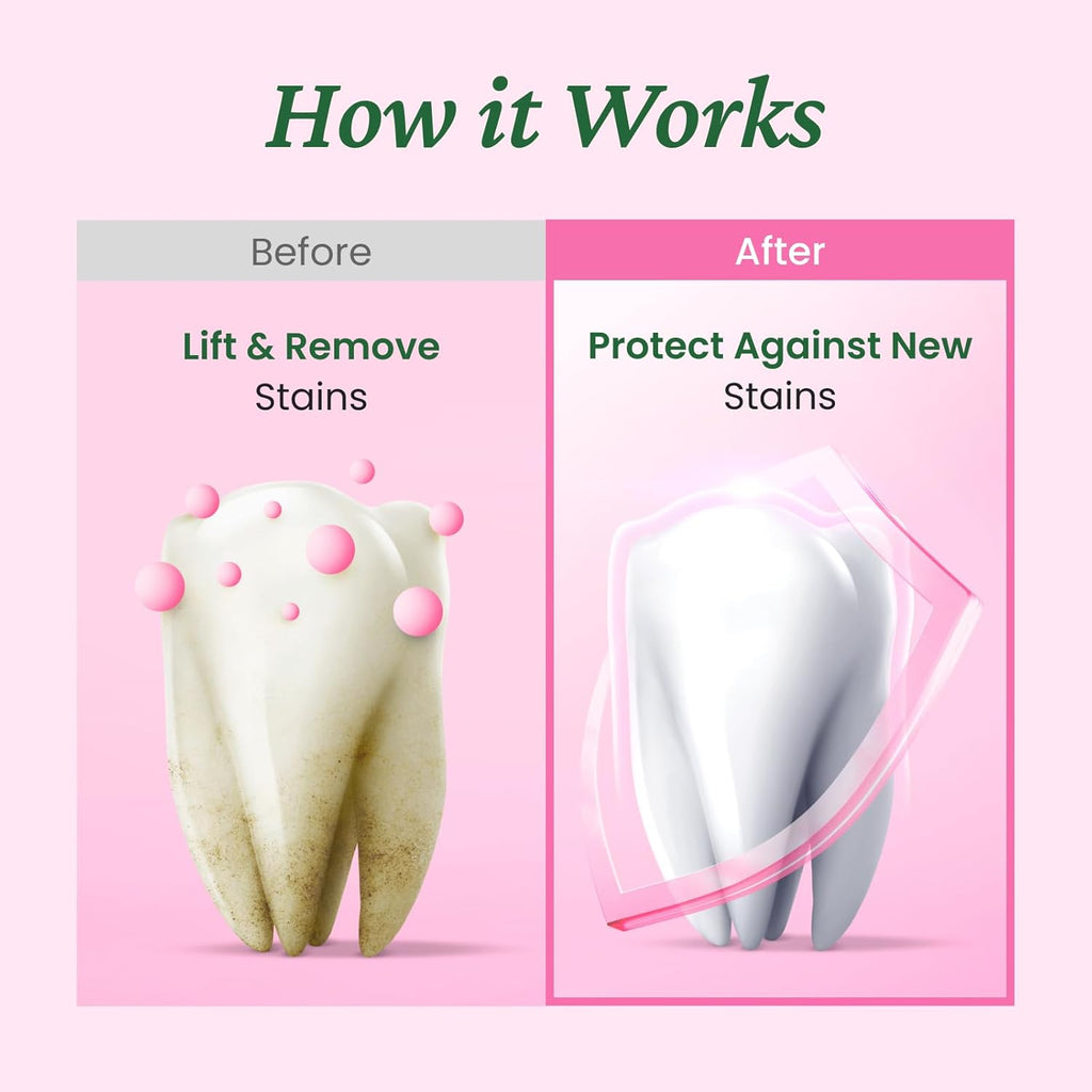 EUTHYMOL Whitening Toothpaste (3.7fl oz*2, Pack of 2) - Stain Removal in 2 Weeks, Long-Lasting Freshness for Sensitive Gum & Teeth. Bad Breath, Cavity Prevention. Recyclable Aluminum Tube