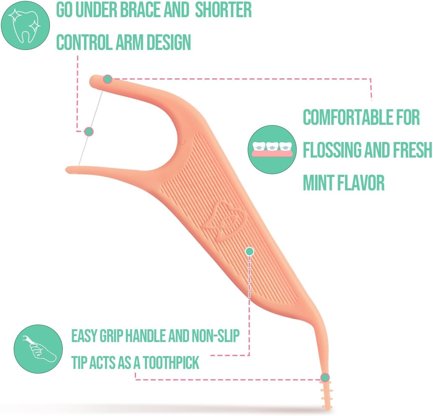 Dr. Emma Orthodontic Flossers for Braces, Ortho Dental Floss Picks, Mint Flavor 60 Count/Bag, Pink, 1 Pack