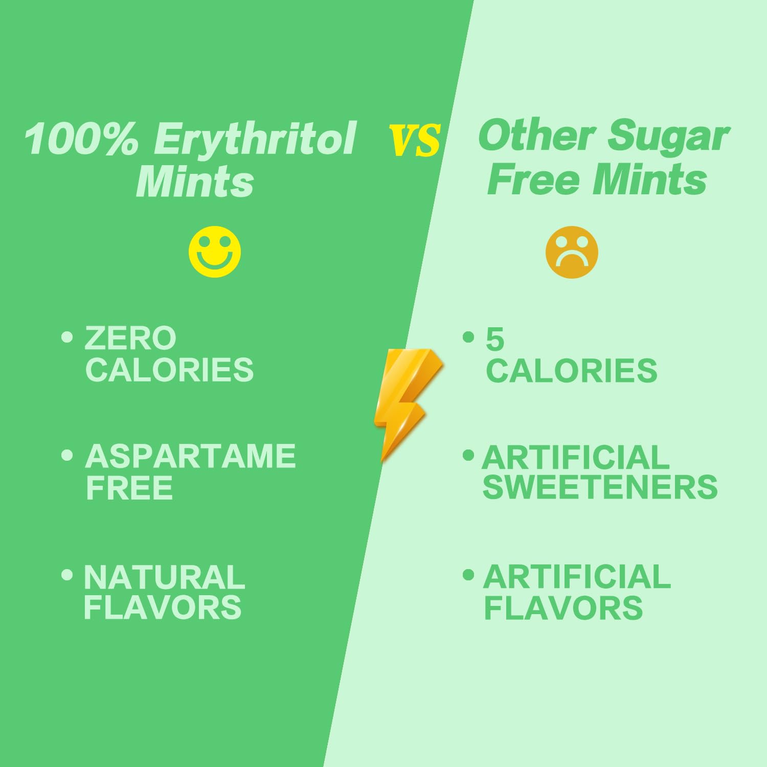 DC24 DAILY CARE 0-Calorie Breath Mints,100% Erythritol, Sugar Free, Natural Spearmint, Gluten Free, 30 Count, Pack of 4