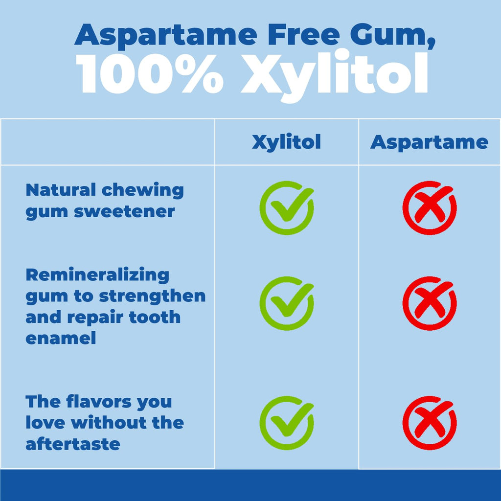 Epic 100% Xylitol Spearmint Chewing Gum - Sugar Free, Aspartame Free Dental Gum - Supports Oral Health & Fresh Breath - 1000 Pieces