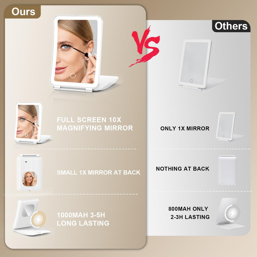 Mocado Travel Makeup Mirror with Light, 1x/10x Magnifying Mirror with Light, 3 Colors Lighted Magnifying Mirror, 2000mAh Rechargeable Lighted Makeup Mirror, Dimmable Touch, Memory Function (White)