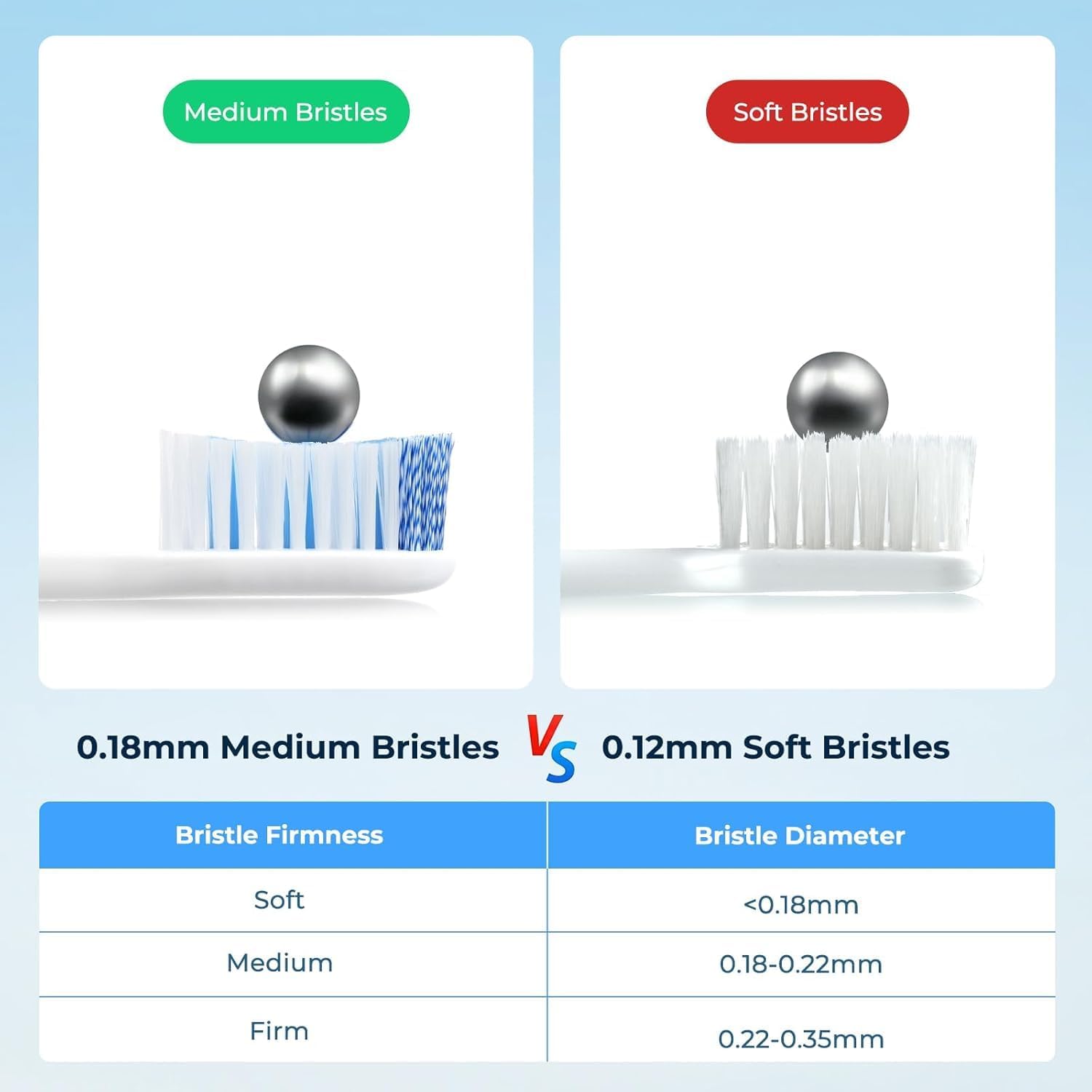 Pro Stain Eraser Medium Toothbrushes for Adults, Whitening Toothbrush with Spiral Medium Bristles for Smoke Tea Coffee Stain, Deep Plaque Removal, Rounded Bristle Tips for Gentle Cleaning