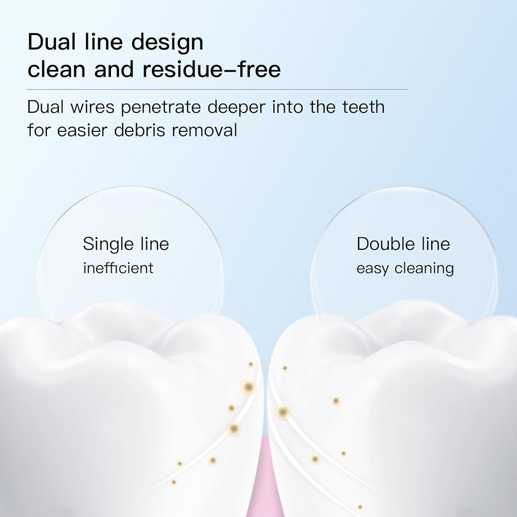 Mint Flavor 400 Count Dental Flossers,LIAMOSS Double Thread Floss Picks Thorough Cleans Teeth in One Minute,Glides Well Between Tight Teeth,Encourage Flossing Habits(Mint,4 Pack)