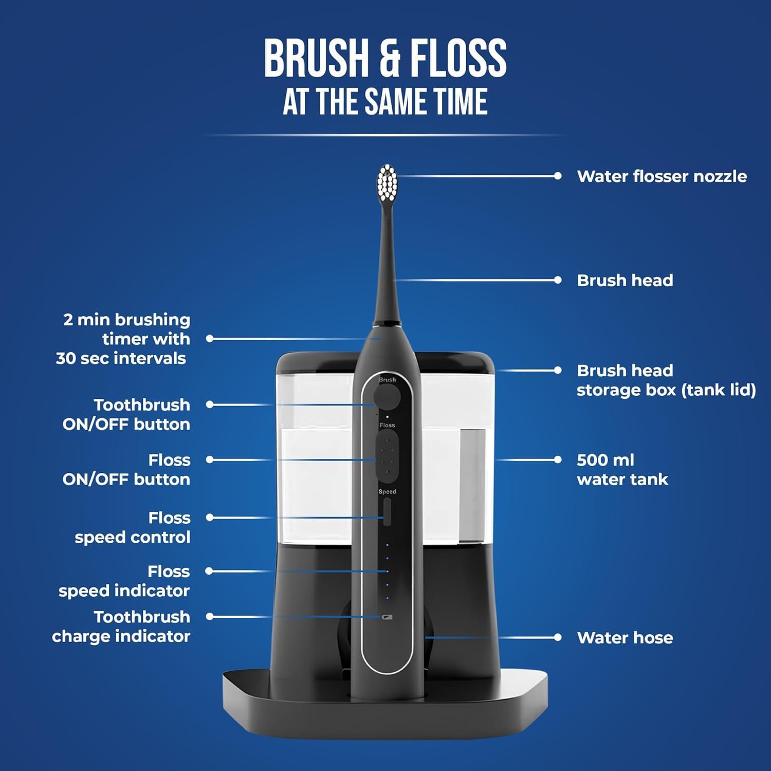 Flossing Toothbrush 2-in-1 Electric Toothbrush Water Flosser Combo – Sonic Toothbrush with 40k Vibrations & High Pressure Dental Flosser, 5 Brushing Modes, Ideal for Braces & Implants