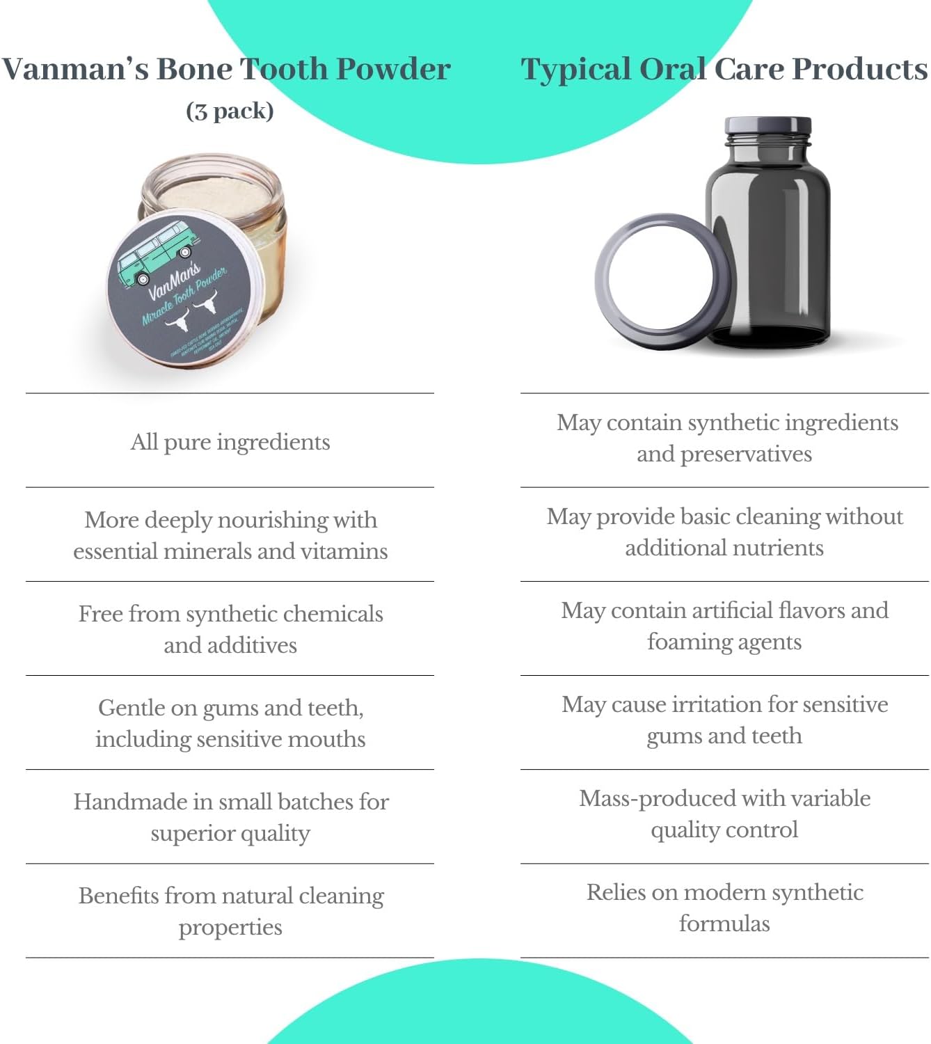 Vanman’s - Mint and Bone Tooth Powder Toothpaste (3 Pack) - Remineralizing Tooth Powder with Cattle Bone Derived Hydroxyapatite, Bentonite Clay, Peppermint Oil and Baking Soda - 2.2 oz