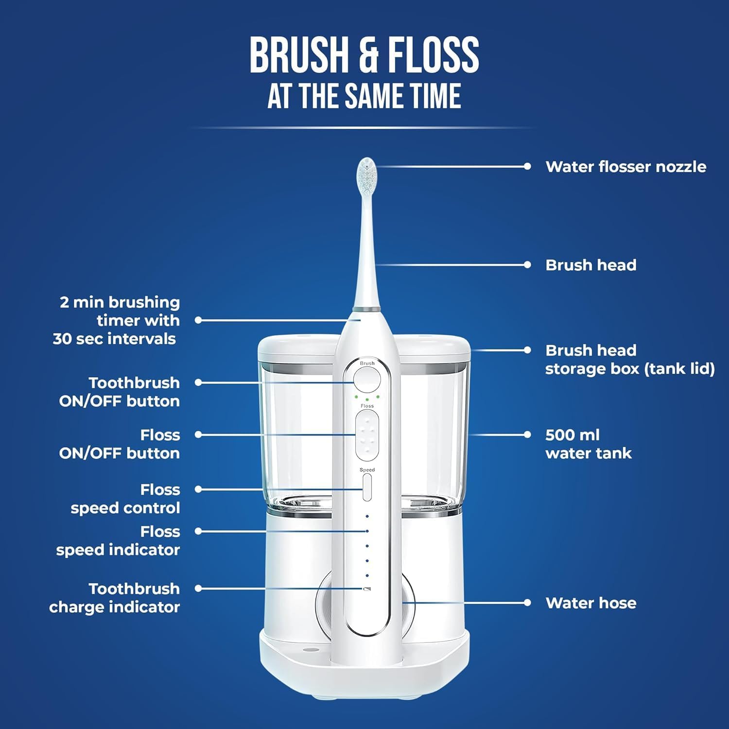 Flossing Toothbrush 2-in-1 Electric Toothbrush Water Flosser Combo – Sonic Toothbrush with 40k Vibrations & High Pressure Dental Flosser, 5 Brushing Modes, Ideal for Braces & Implants