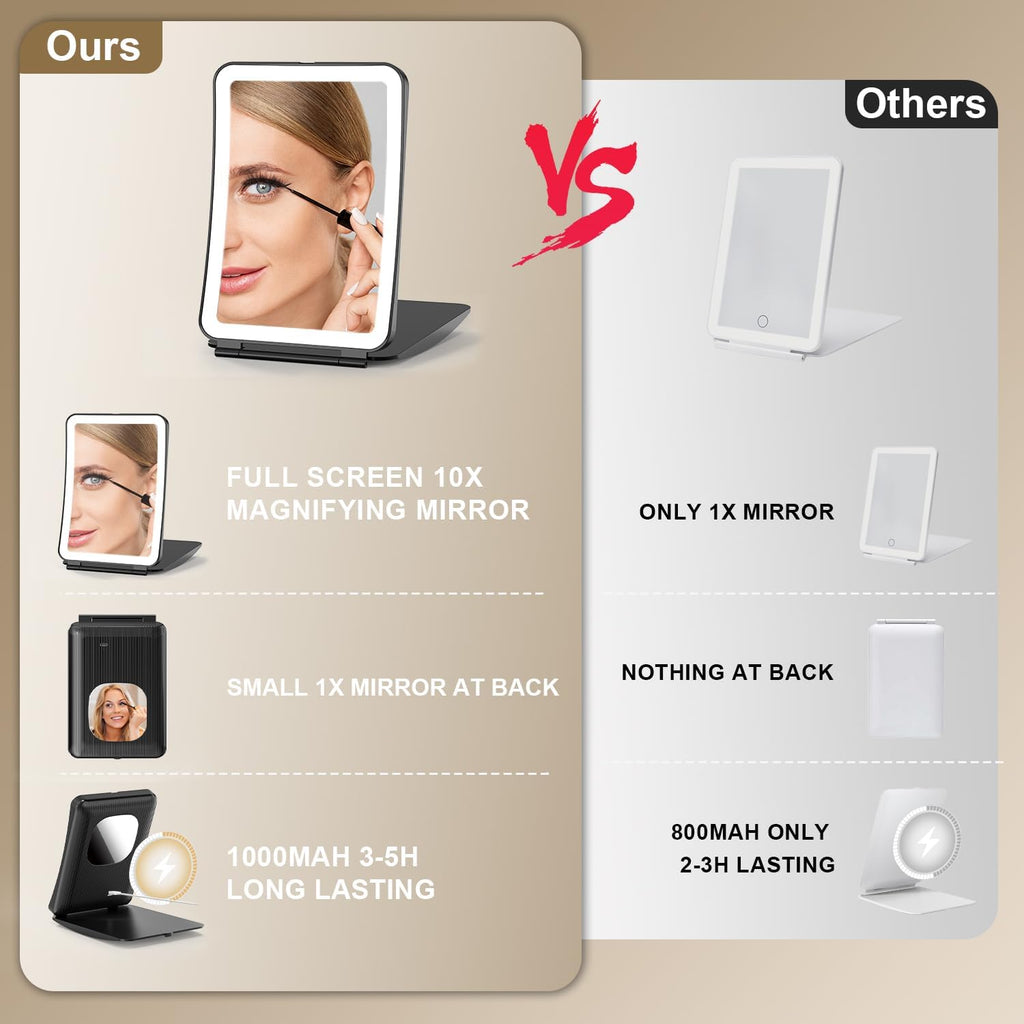 Mocado Travel Makeup Mirror with Light, 1x/10x Magnifying Mirror with Light, 3 Colors Lighted Magnifying Mirror, 2000mAh Rechargeable Lighted Makeup Mirror, Dimmable Touch, Memory Function (Black