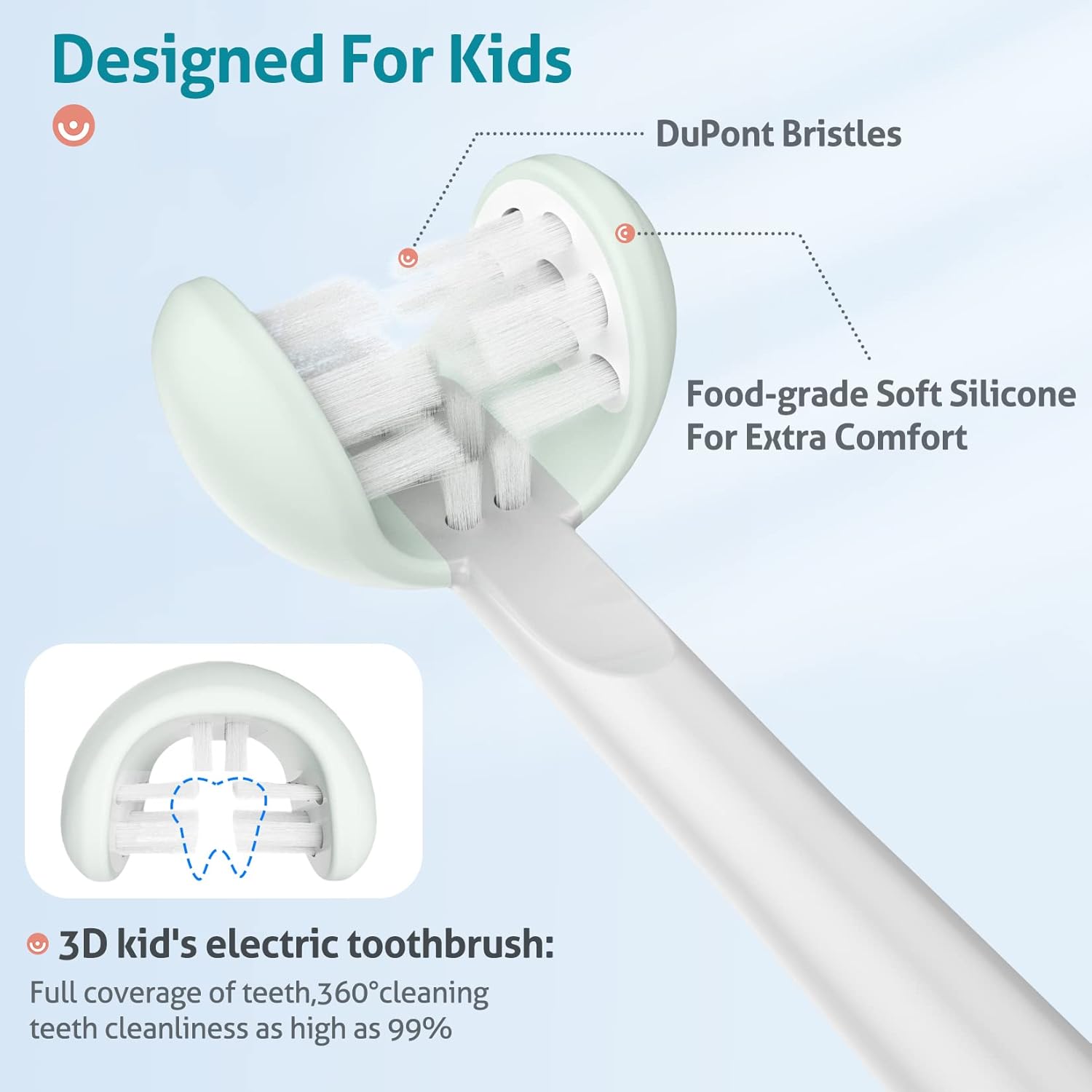 RAZOKO Kids Electric Toothbrush 3 Sided Toothbrush,Sonic Toddler Toothbrush with 2 Brush Heads, Intelligent Timer 5 Gears Adjustment,Ipx7 Waterproof,USB Cable