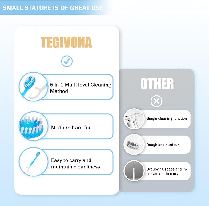 20 Individually Packaged Disposable Travel toothbrushes with Toothpaste, 5-in-1 Convenient Mini Disposable Toothbrush (Toothbrush + Toothpaste + Tongue Scraper + Dental Floss + Pick)