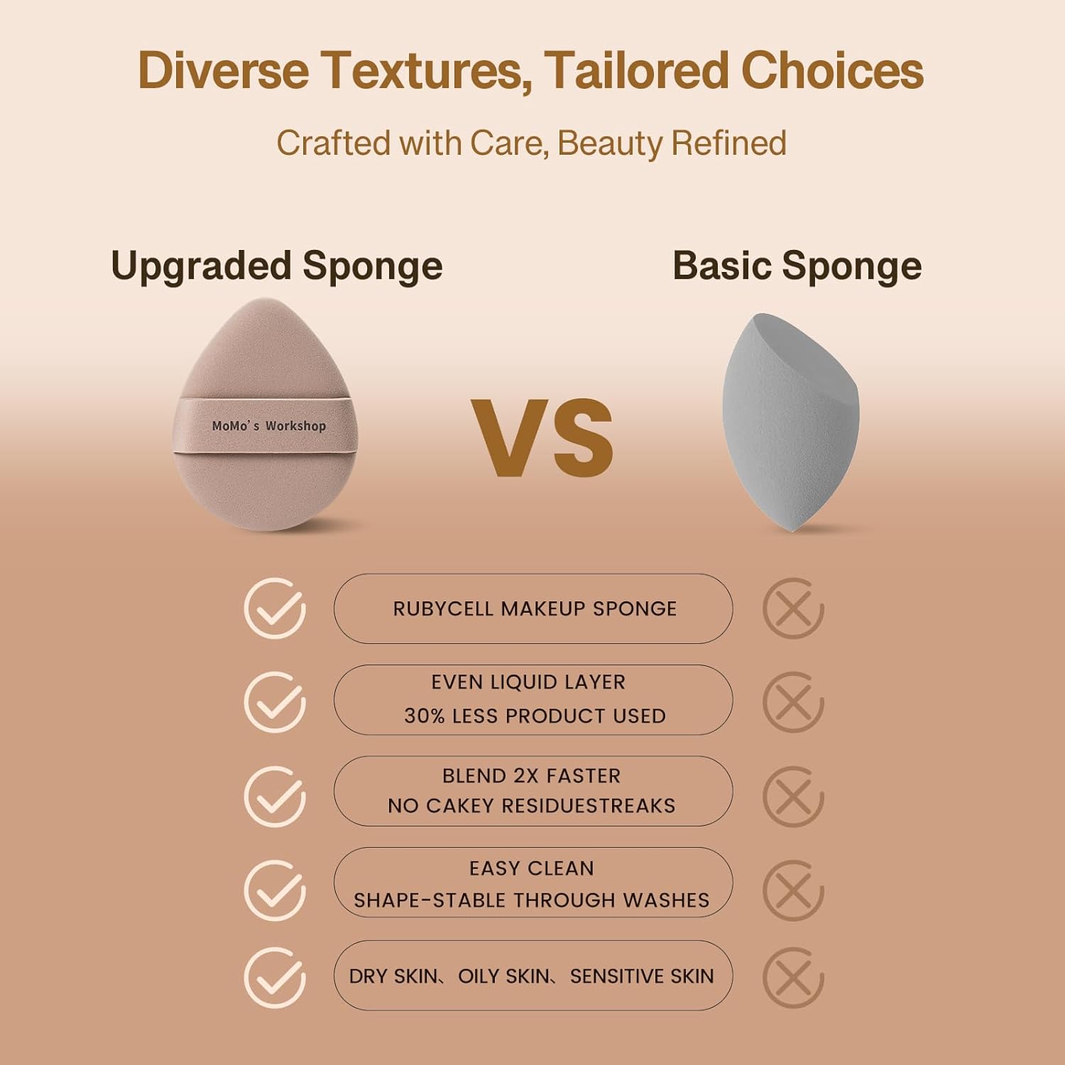 Momo's Workshop Makeup Sponge Puff, Large Beauty Puff for Quick Flawless Makeup, Concealer Powder Puff for Liquid & Cream Foundation 2PCS