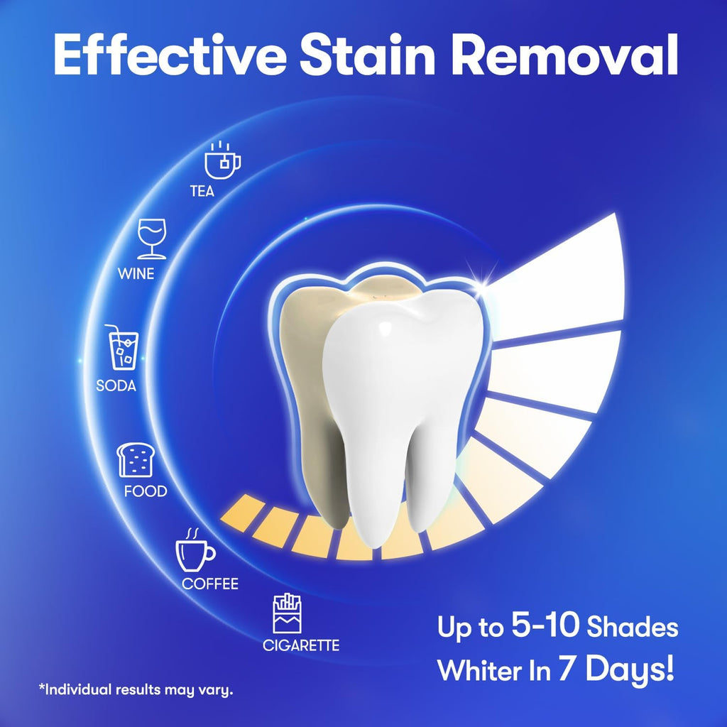 MySmile Teeth Whitening Strips, Hydroxyapatite-Infuse White Strips, Non-Sensitive Teeth Whitening with Soothing Natural Ingredients, Enamel-Safe, Residue-Free, Non-Slip, 21 Treatments Kit (42 Count)