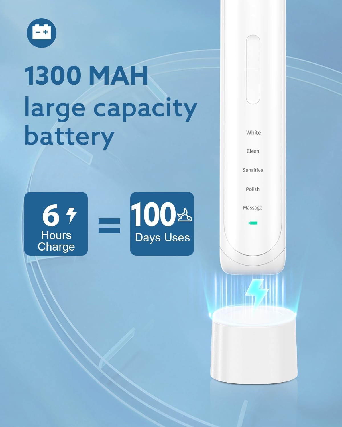 Electric Toothbrush for Adults and Kids Rechargeable Sonic Toothbrush with 5 Modes 2-Min Smart Timer IPX7 Waterproof 40,000 VPM Motor with 8 Brush Heads & Travel Case (White, 1Pack)