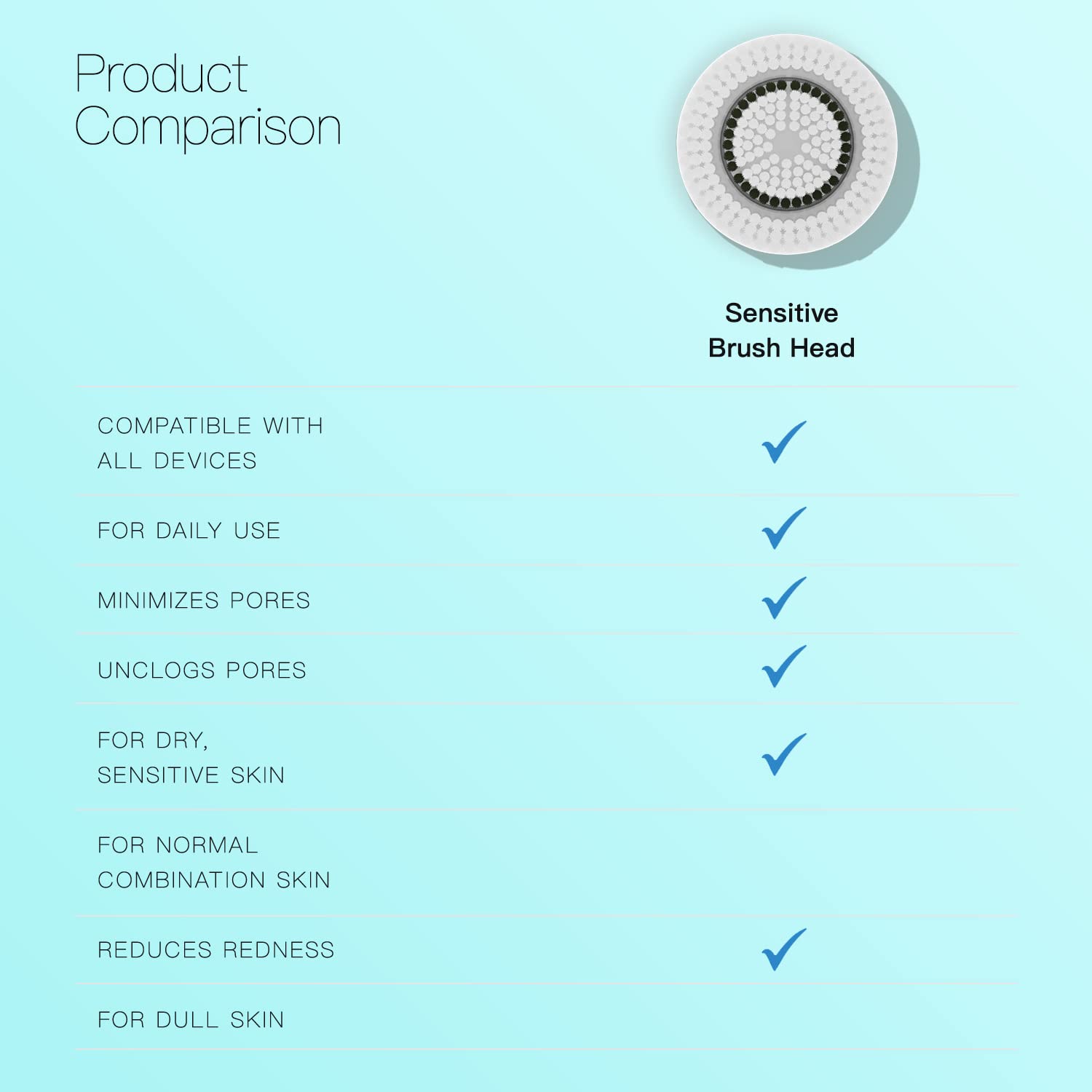 Brushmo Brush Head Replacements Compatible with Clarisonic Mia 1, Mia 2, Mia Fit, Alpha Fit, Smart Profile Uplift and Alpha Fit, Sensitive Facial 4 Pack (Sensitive)