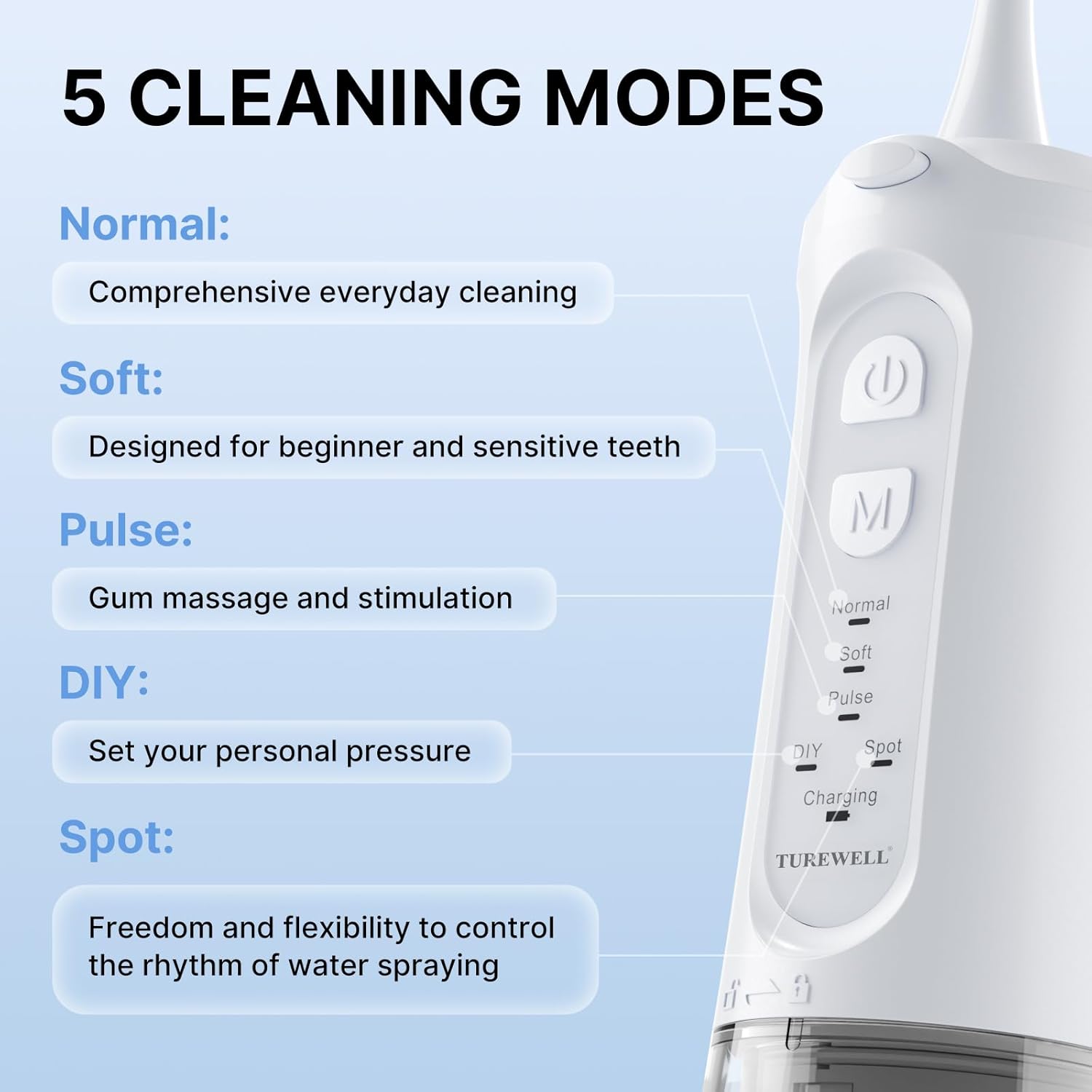 TUREWELL Water Dental Flosser for Teeth/Braces, 310 ML Portable Cordless Oral Irrigator with 5 Modes, IPX7 Waterproof Electric Water Flossing with 4 Replacement Jet Tips for Travel and Home, White
