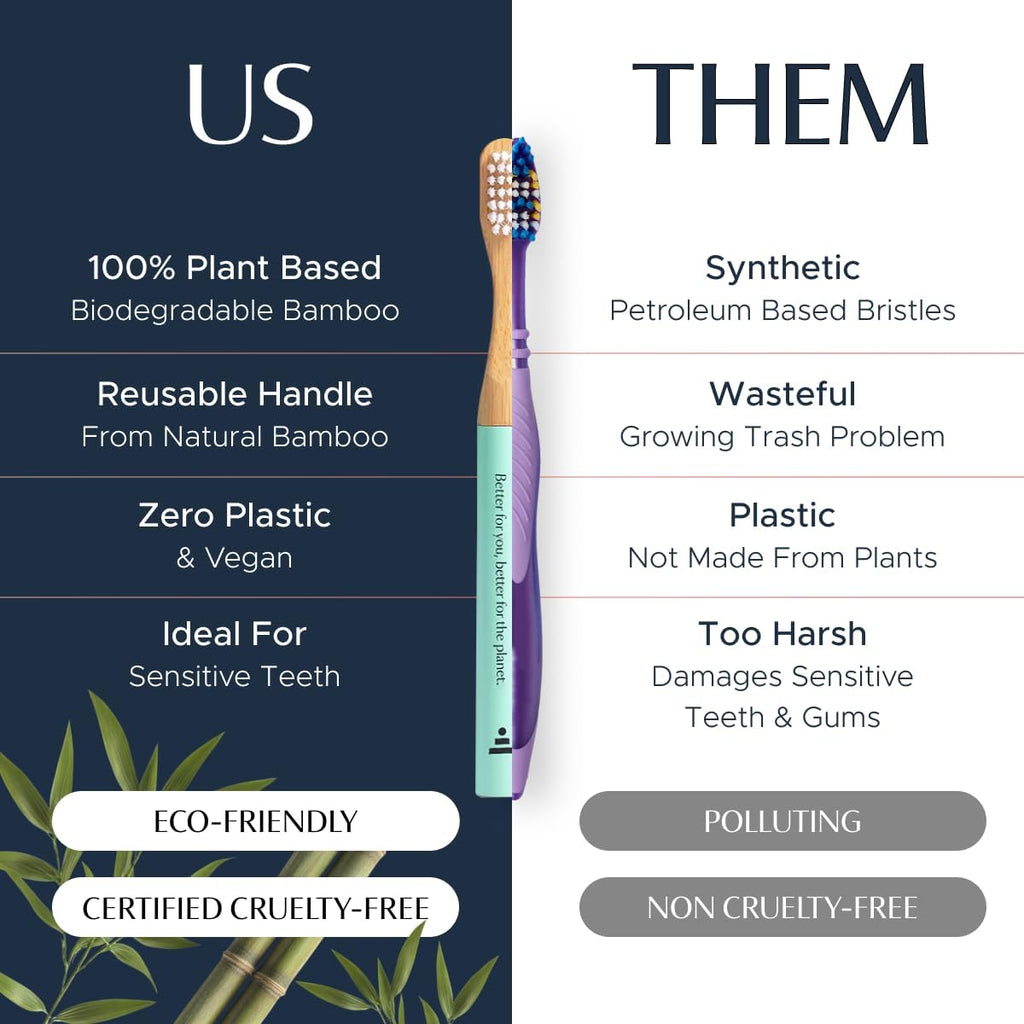 Better & Better Natural Bamboo Toothbrush for Kids | Extra Soft Bristle Toothbrush | 100% Plant-Based | Reusable Handle, Replaceable Brush Head | Eco-Friendly, Zero Plastic (Dark Blue)