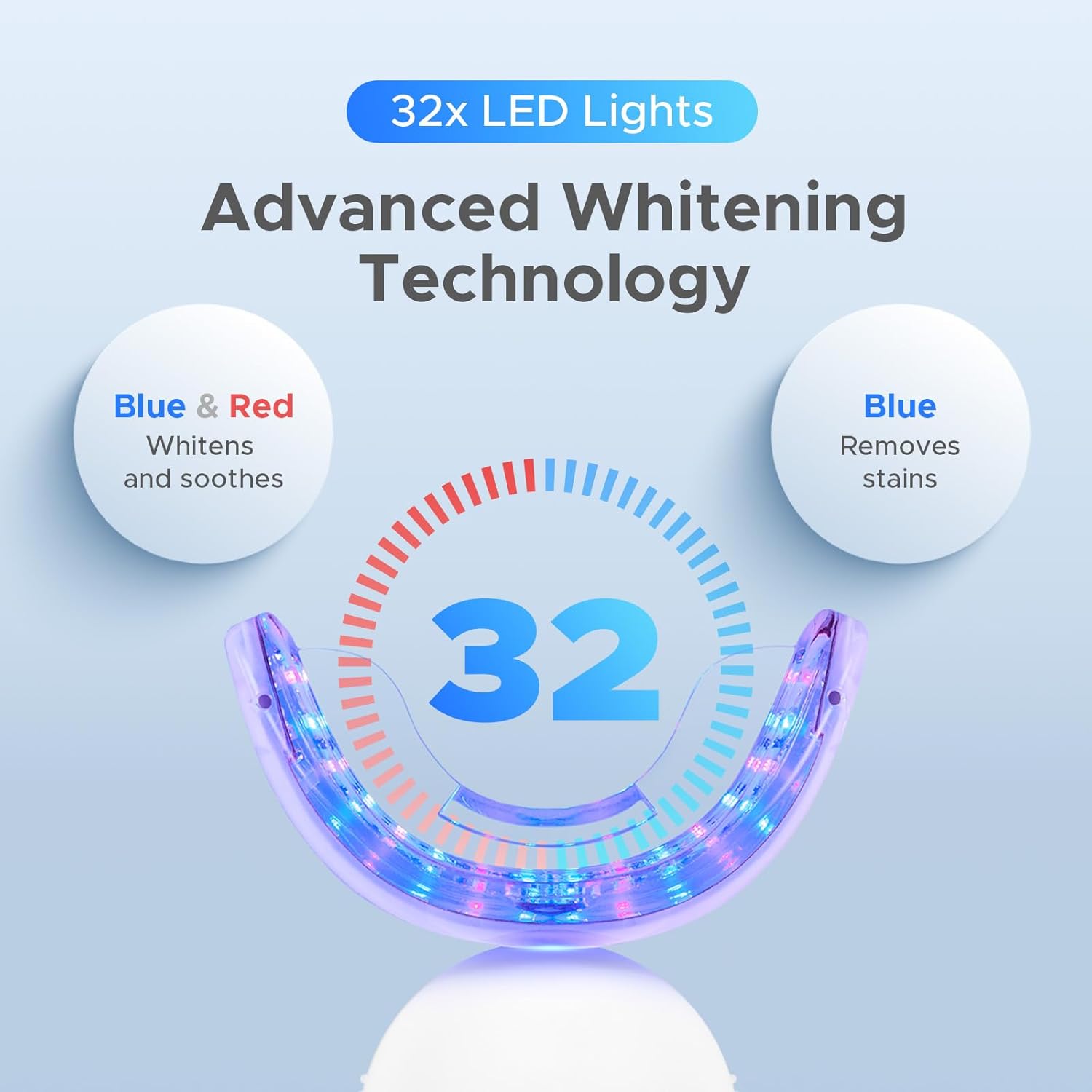 Luelli Teeth Whitening Kit with 35% Carbamide Peroxide - Teeth Whitener for Sensitive Teeth | Enamel Safe - 32 LED Lights - Wireless with Tray and Whitening Gel Pen for Home | Travel (Cool Mint)