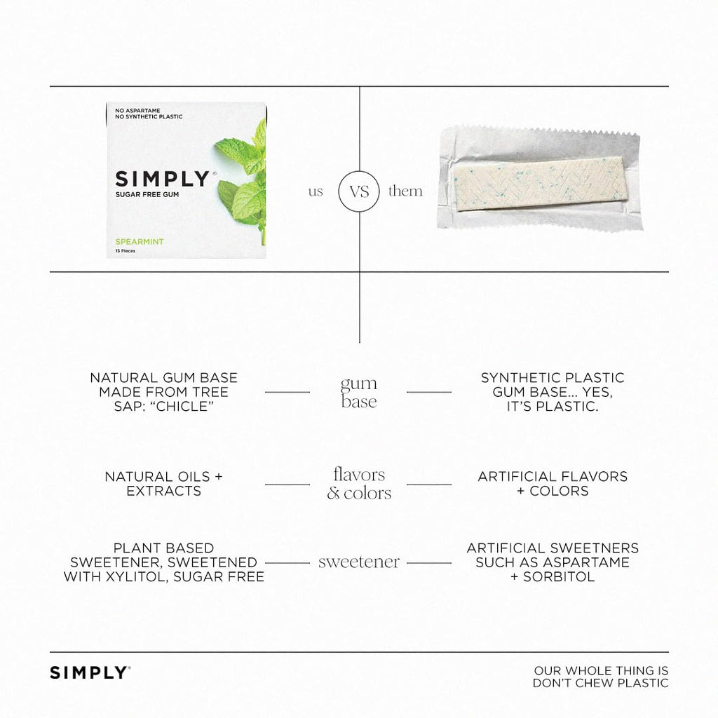 SIMPLY Gum | Dental Gum | Xylitol Chewing Gum - Sugar Free | Spearmint | Pack of Six (90 Pieces Total) | Synthetic Plastic Free + Sugar Free + Aspartame Free