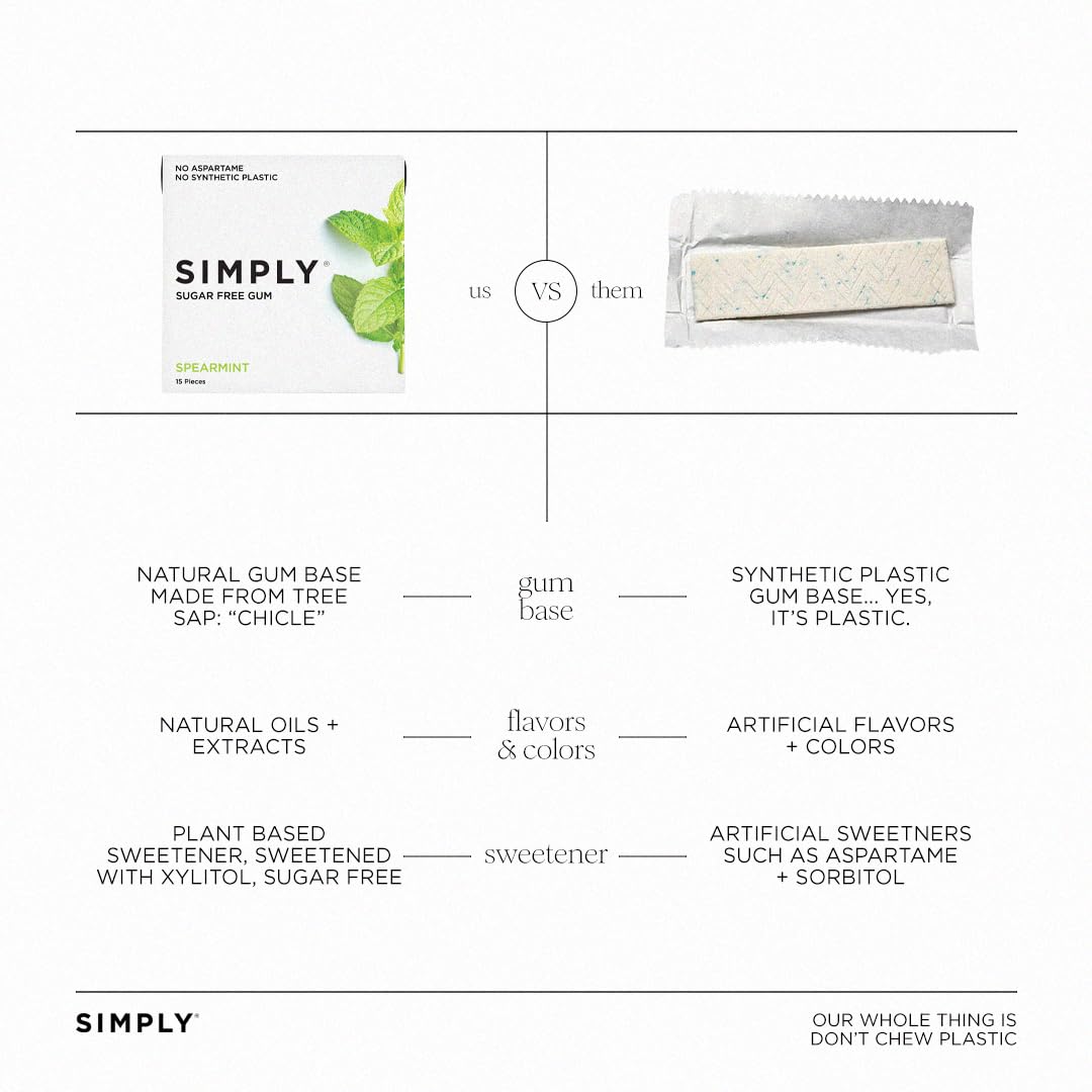 SIMPLY Gum | Dental Gum | Xylitol Chewing Gum - Sugar Free | Spearmint | Pack of Six (90 Pieces Total) | Synthetic Plastic Free + Sugar Free + Aspartame Free
