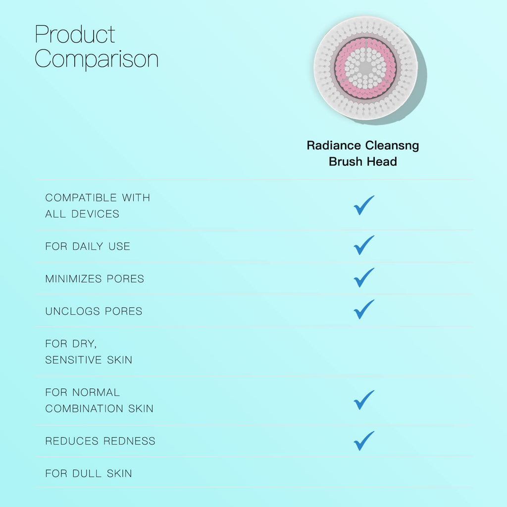 Brushmo Brush Head Replacements Compatible with Clarisonic Mia 1, Mia 2, Mia Fit, Alpha Fit, Smart Profile Uplift and Alpha Fit, Radiance Facial 4 Pack (Radiance)