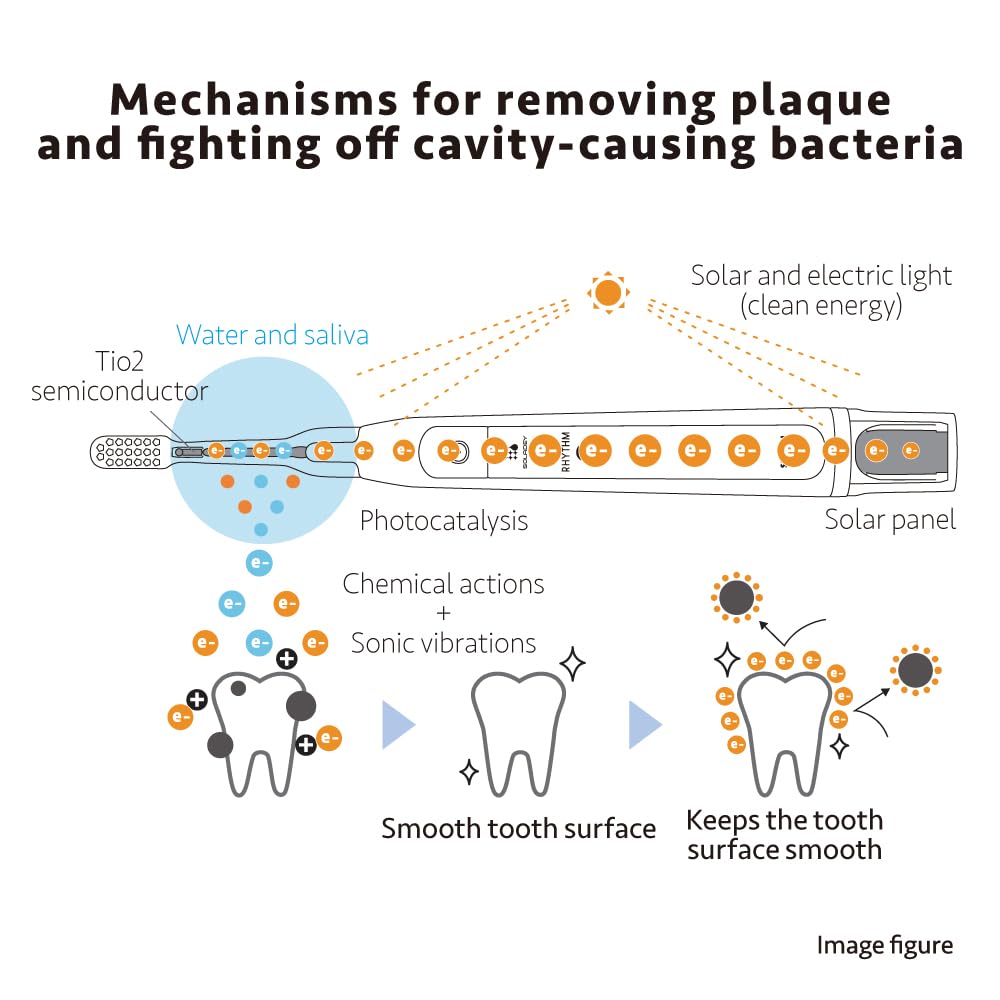 Soladey SoladeyRhythm2, Ionic Power Electric Toothbrush, Solar Panels and TiO2 Semiconductor (Ice Blue), Ready to use Ionic Toothbrush