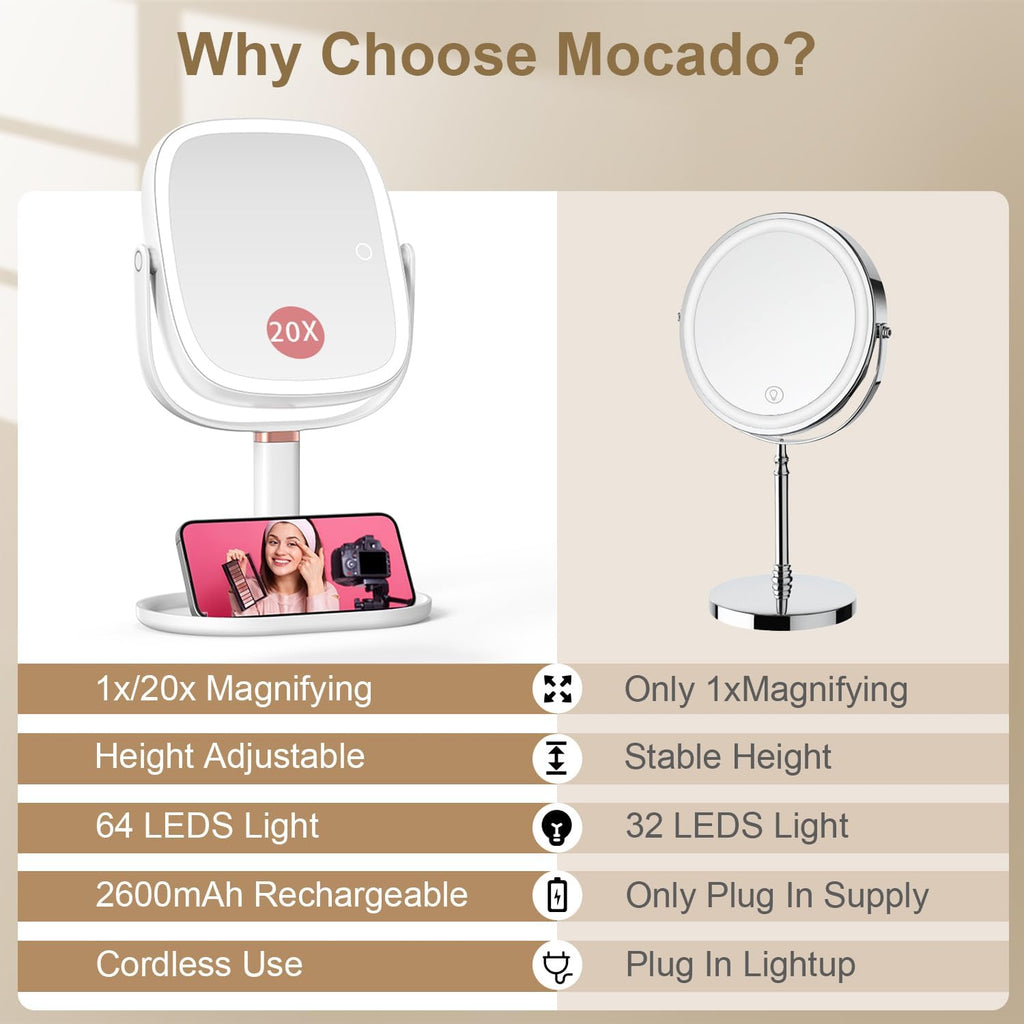Mocado Makeup Mirror with Lights, 1X/20X Magnifying Mirror with Light, Vanity Mirror with 3 Colors Lights, Height Adjustable Lighted Makeup Mirror, Double Sided 360°Rotation, Memory Function (White)
