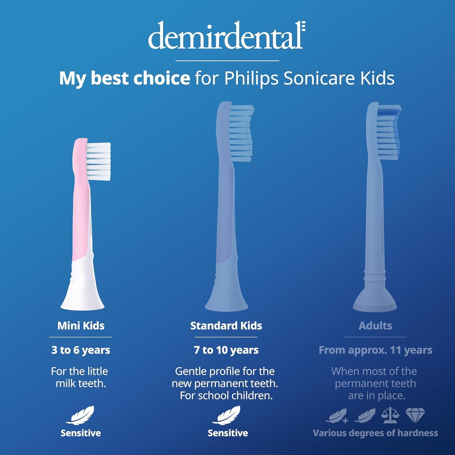 demirdental Kids mini Toothbrush Heads Compatible with Philips Sonicare Kids Toothbrush Heads - Replacement Heads mini Sensitive - Brush Heads mini from Ages 3 to 6 - Pink - Replaces HX6038-8 Pack