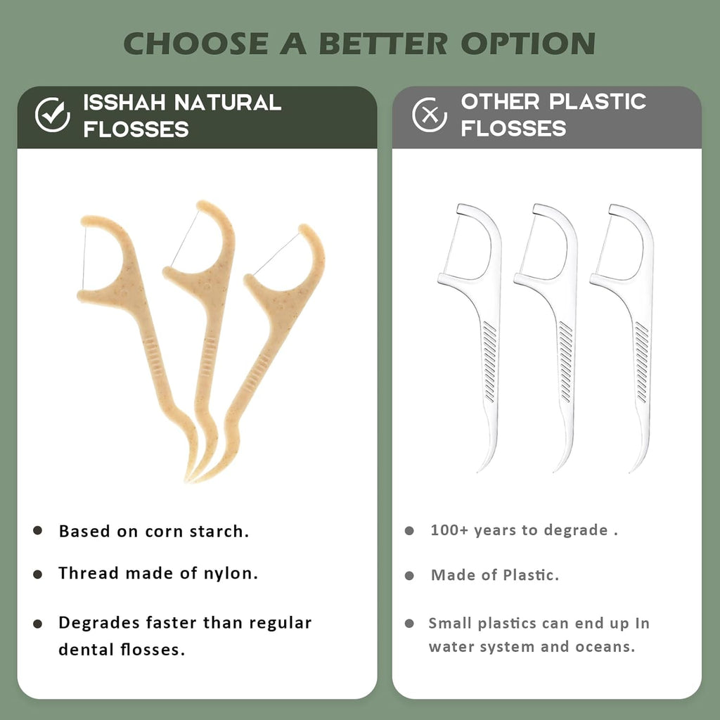 Natural Dental Floss Picks - 200 Count - PETA Approved, BPA Free, Vegan, Sustainable, Eco Friendly, Natural Dental Flossers by Isshah (Mint)