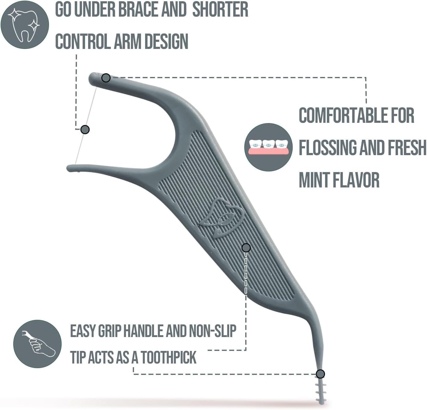 Dr. Emma Orthodontic Flossers for Braces, Ortho Dental Floss Picks, Mint Flavor 60 Count/Bag, Gray, 1 Pack