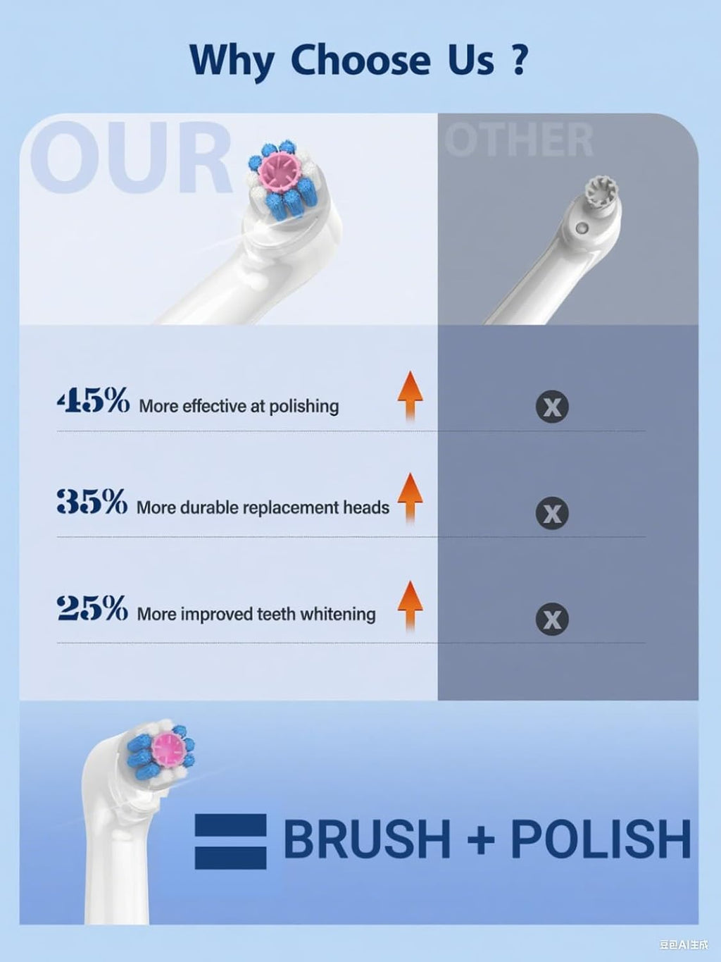 Tooth Polisher, Teeth Whitening Kit Teeth Stain Remover with 5 3D White Replacement Brush Heads and 3 Tooth Polish Paste, Rechargeable Teeth Cleaning Tools Dental Kit Oral Care Tools