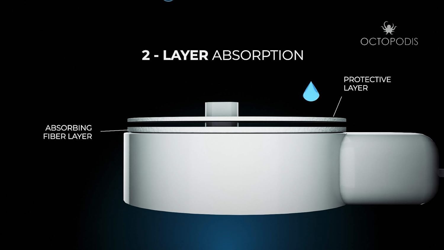 Clean Pads for Oral B Electric Toothbrush Charging Station (32 Pads for More Than 365 Days of use)