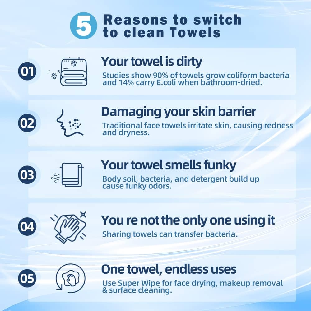 SUPER WIPE Towels - The original- Thickened, Gentle, Ultra Soft Face/Skin Towelettes-Super Absorbant, Lint-Free- Single Use - Viscose Material- 50 counts X (2)