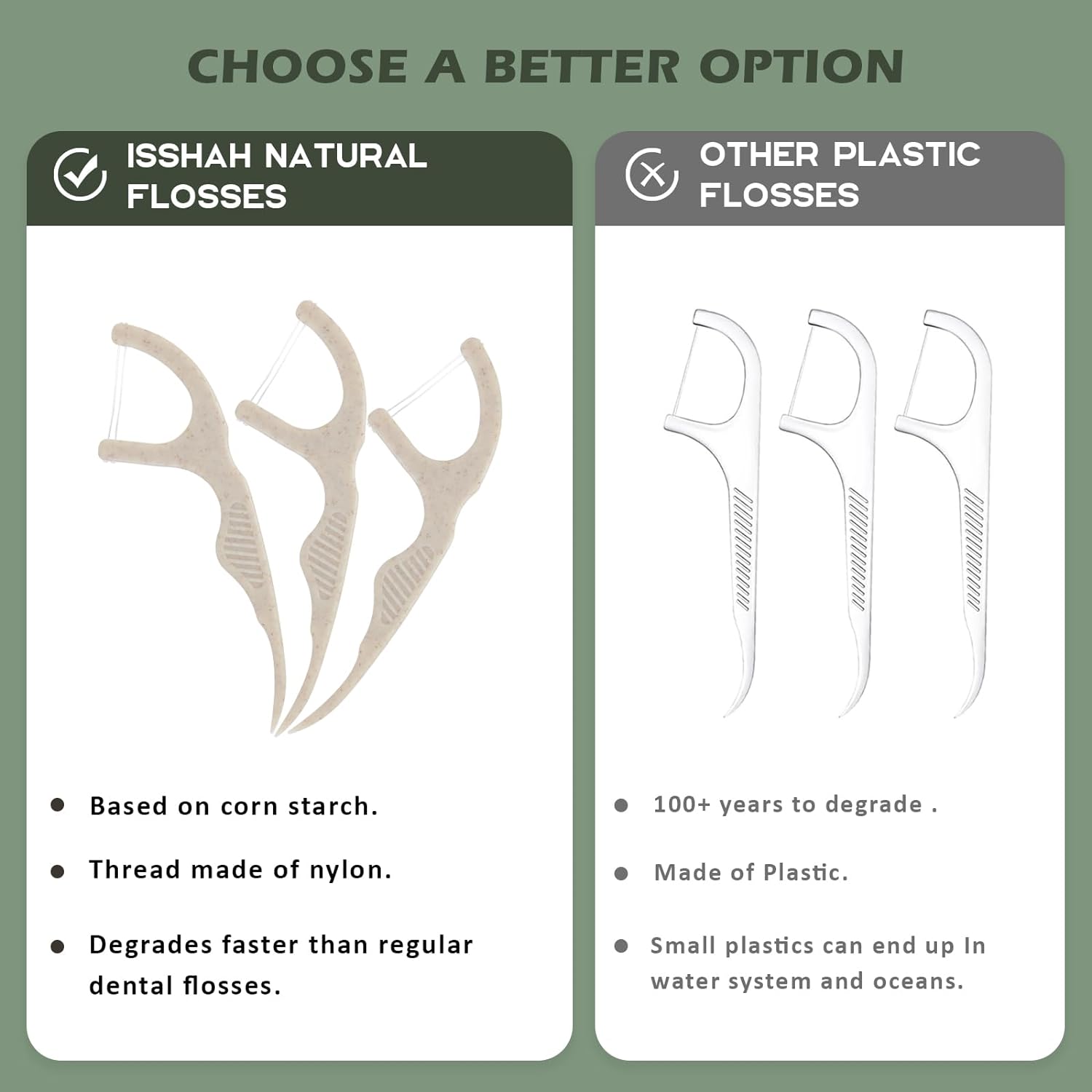 Natural Dental Floss Picks (300 Count) - Kraft Paper Box Packaging, Plant Based, PETA Approved Vegan, Eco Friendly, Sustainable Dental Flossers - Twin Floss (Mint)