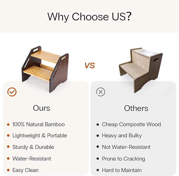 StrongTek Bamboo Kids Step Stool with Handles, 15" Wide Non-Slip Steps, 350 lb Capacity, Portable 2-Step Wooden Footstool, Easy to Assemble & Clean, Ideal for Bathroom, Kitchen, Sink & Toilet