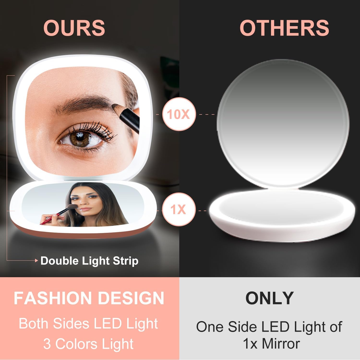 Mocado Compact LED Travel Makeup Mirror - 4 Inches 1X/10X Magnification Travel Mirror with Light Dimmable Double Sides Lighted USB Rechargeable Compact Mirror for Purse,Pocket,Travel(Rose Gold)