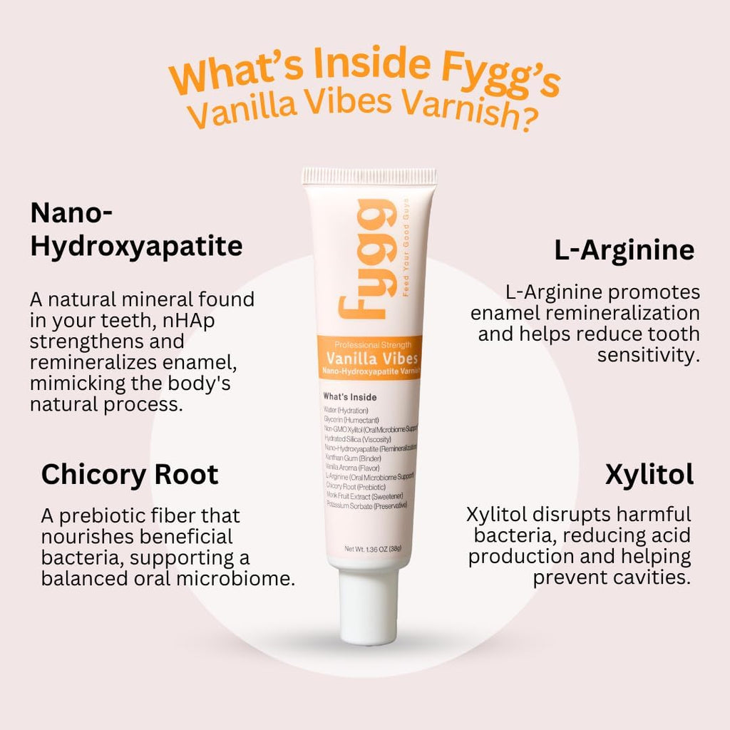 Fygg Nano-Hydroxyapatite Dental Varnish | Fluoride-Free Enamel Repair for Sensitive Teeth | Mild Mint Flavor, Suitable for Adults & Kids (1.36oz, Vanilla)