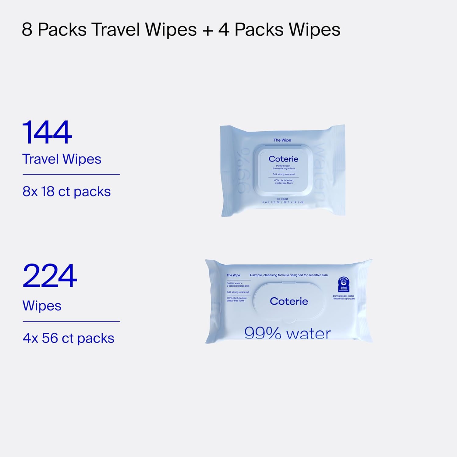 Coterie Baby Wipes for Sensitive Skin, Plant-Based & Plastic-Free Fibers, 99% Water, Hypoallergenic, pH Balanced, Unscented, Clean and Gentle Baby Essentials, 4 Standard Packs and 8 Travel Size Packs