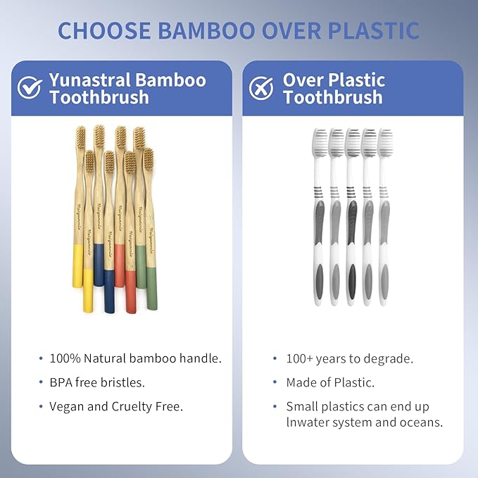 8 Pack Bamboo Toothbrushes - Soft Bristles, BPA Free, Eco-Friendly Natural Wooden Toothbrushes for Adults & Family, Zero Waste Compostable Handle