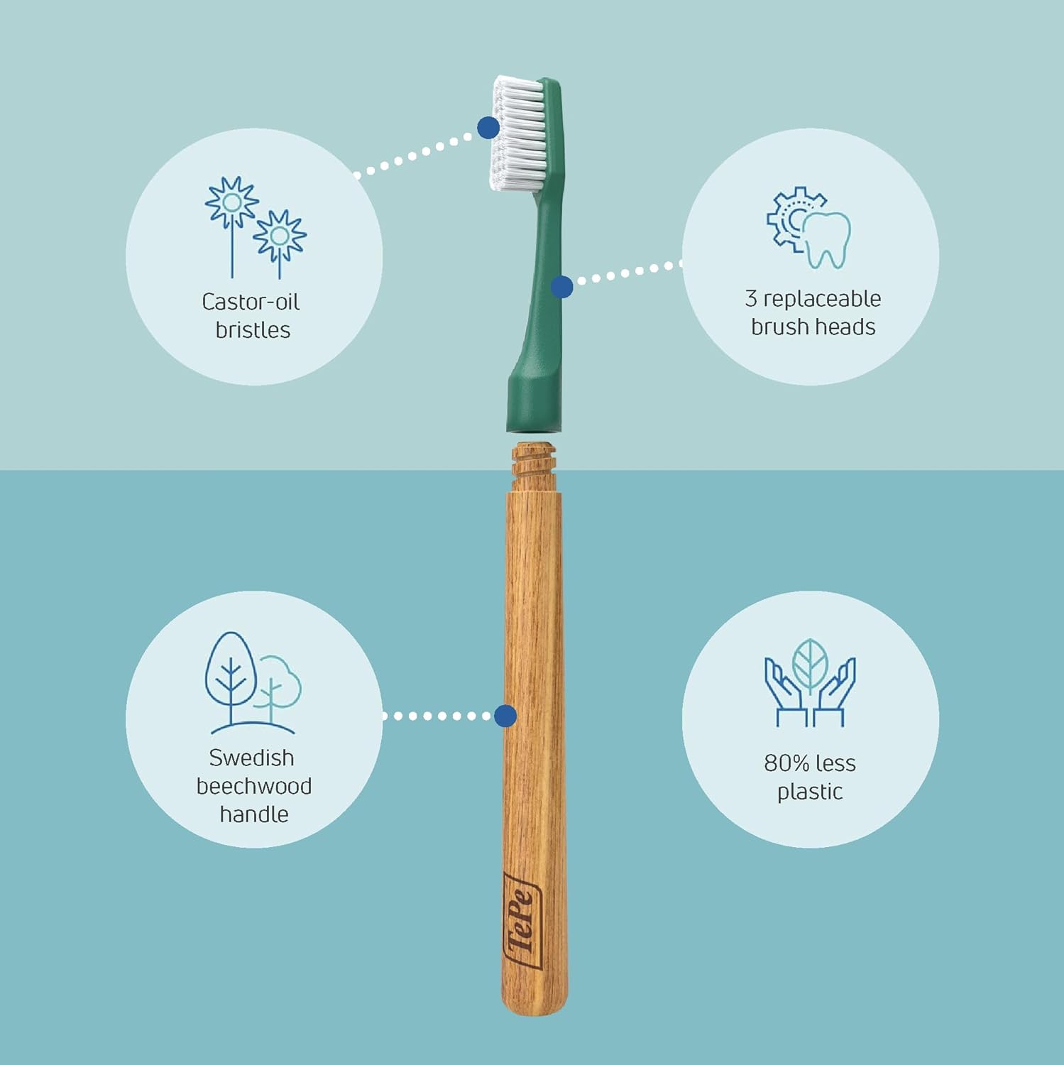TePe Choice Toothbrush - (3 Replaceable Brush Heads)