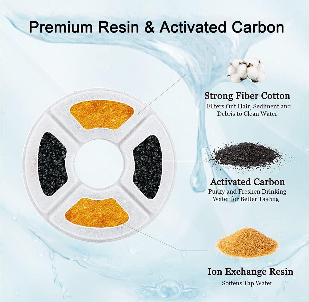 12/16 Pack Cat Water Fountain Filters, Cirfifth Triple Filtration System Pet Cat Fountain Filter Replacement for 84oz/2.5L Automatic Cat Fountain (4 Pack)