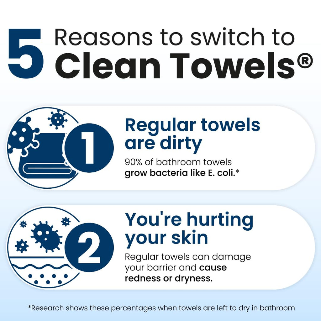 Clean Skin Club Clean Towels XL®, 100% USDA Biobased Face Towel, Disposable Face Towelette, Eczema Association Accepted, Makeup Remover Dry Wipes, Ultra Soft, 1 Pack, 50 Ct