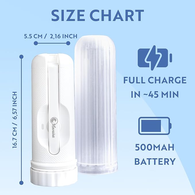 Portable Bidet for Travel – Electric Sprayer with 3 Pressure Modes, USB-C Fast Charging, LED Indicator, 180ml Tank & Waterproof Handheld, Bottle Adapter for Home, Travel and Postpartum Hygiene